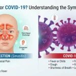 Sinus or Covid